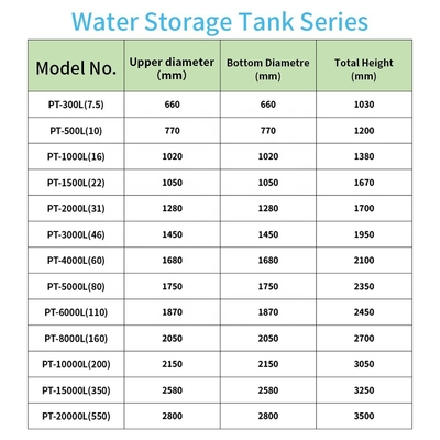 Cilindro di iso 9001 fuori di stoccaggio dell'acqua un diametro superiore 720mm di 1000 serbatoi di acqua di litro